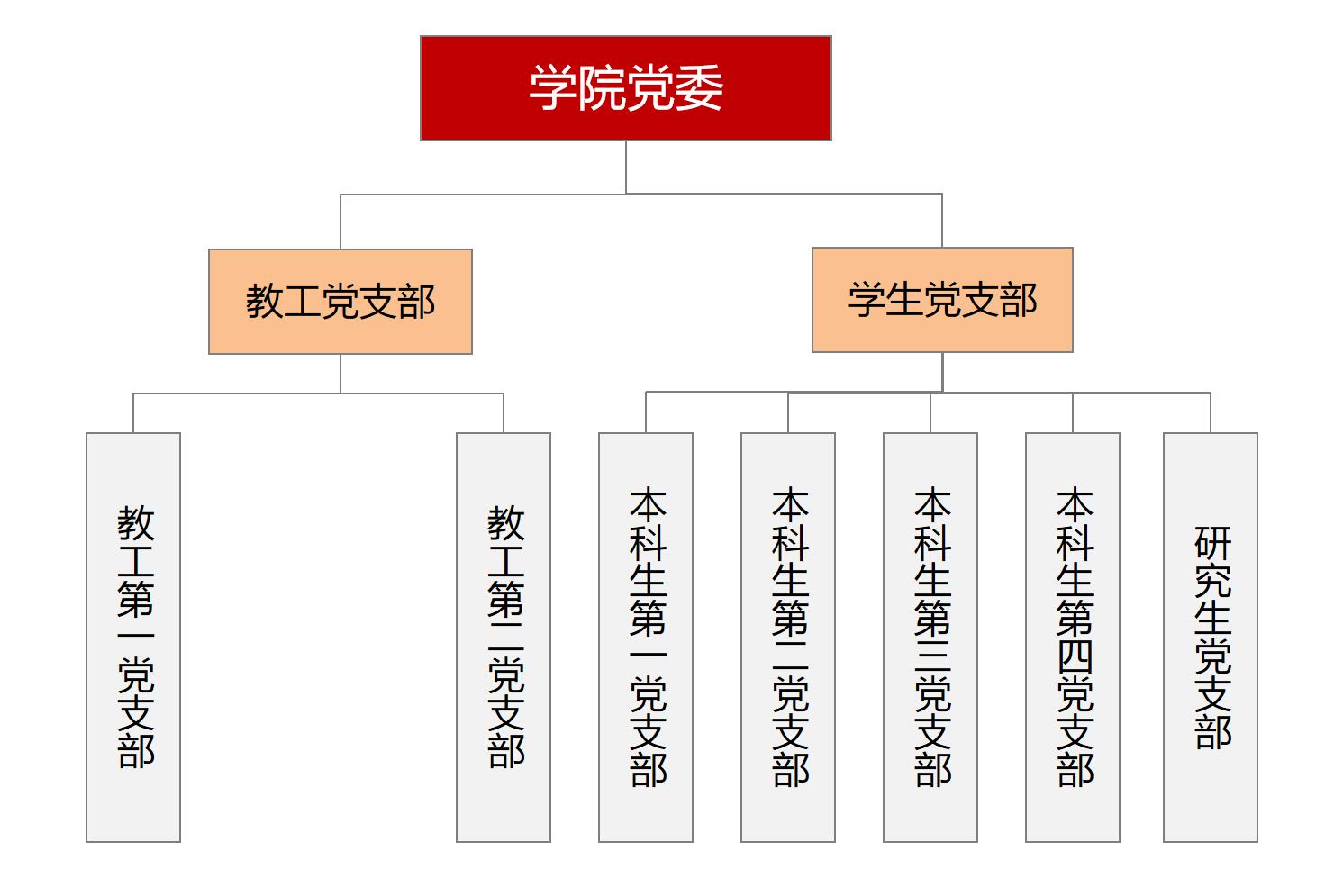 版权所有