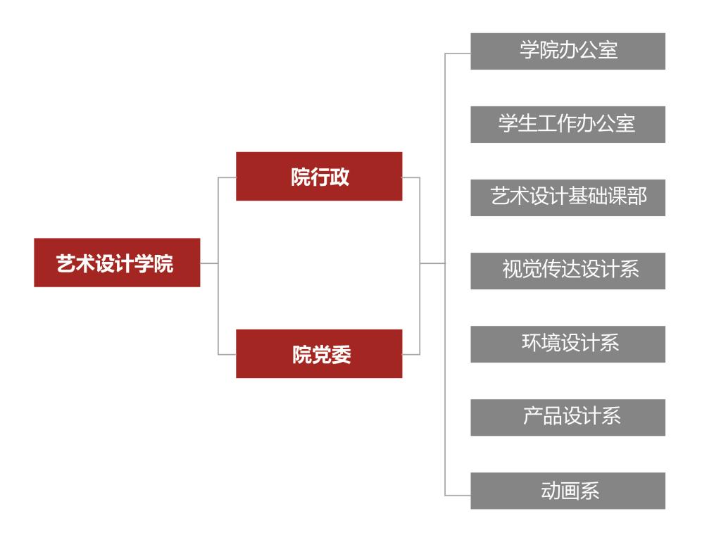 版权所有