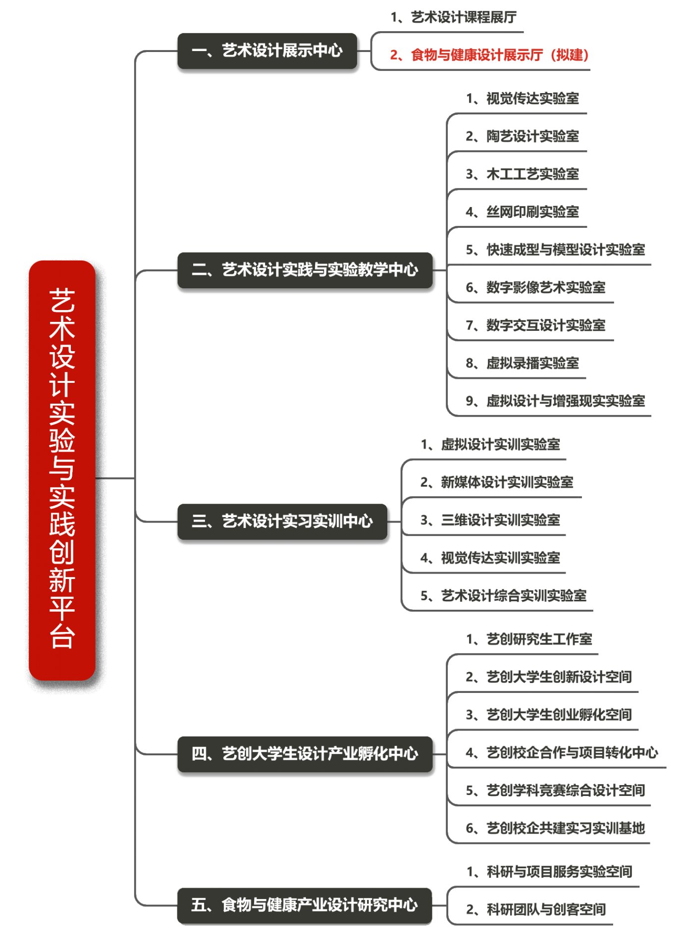 版权所有