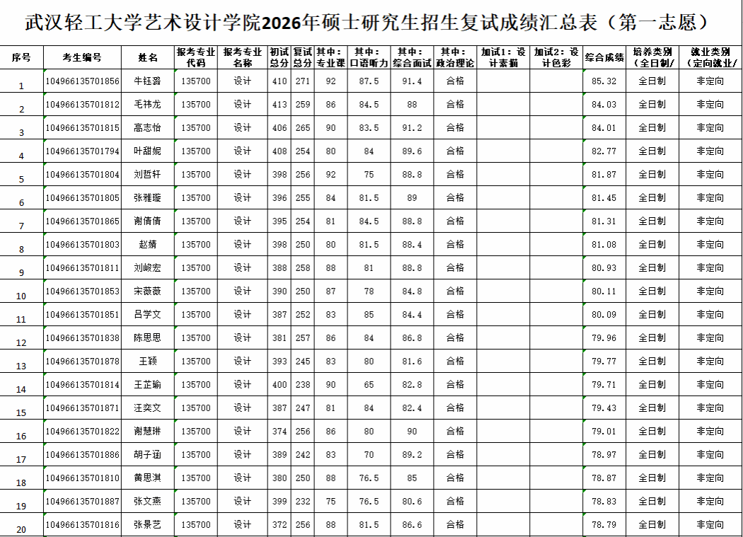 经专业上机测试